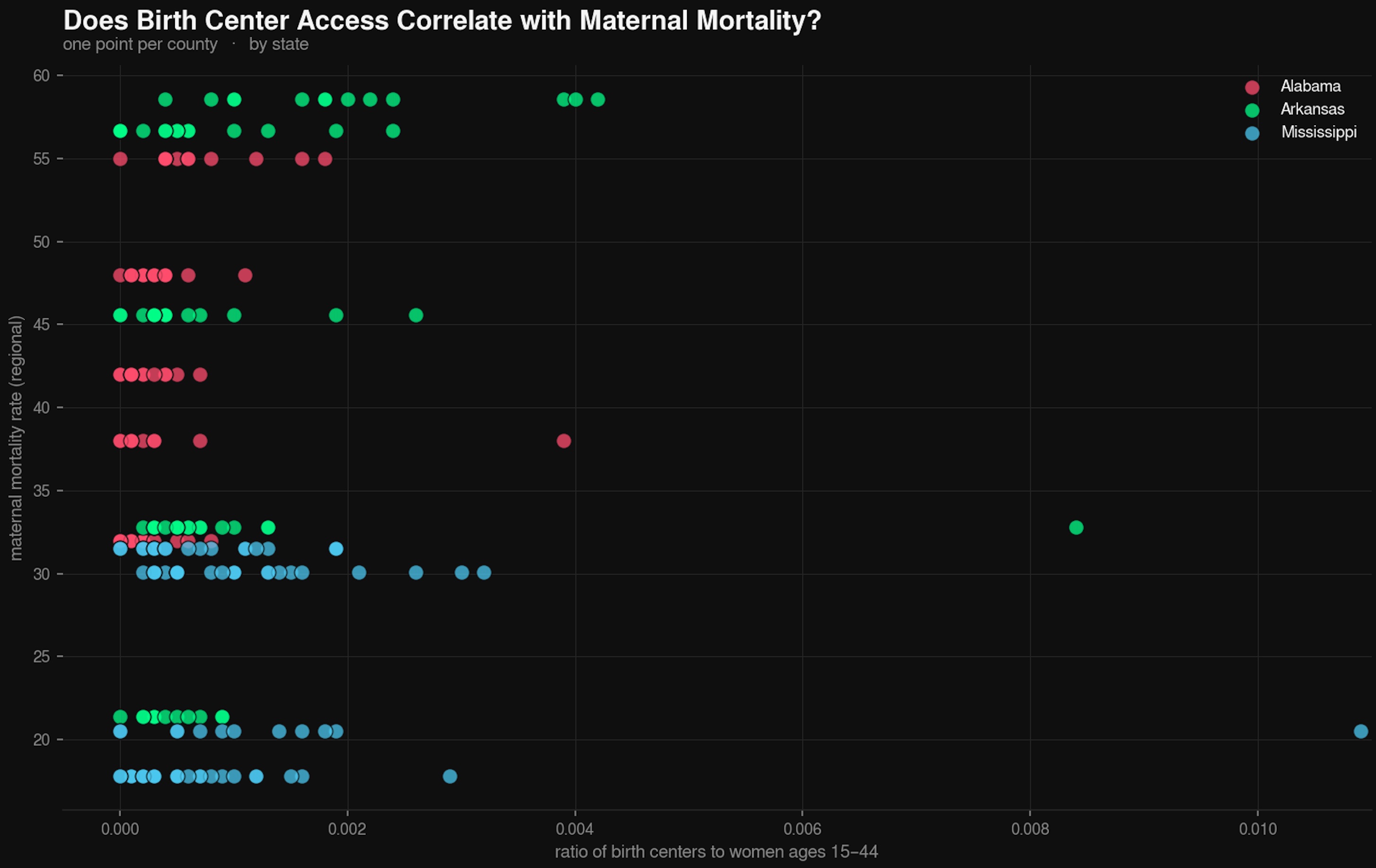Scatter plot of access ratio versus MMR
