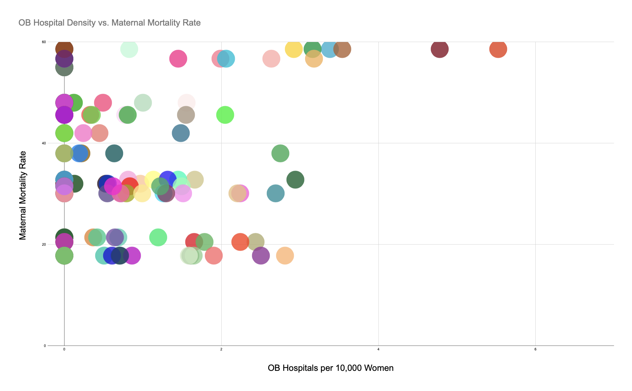 Bubble chart of OB density vs MMR